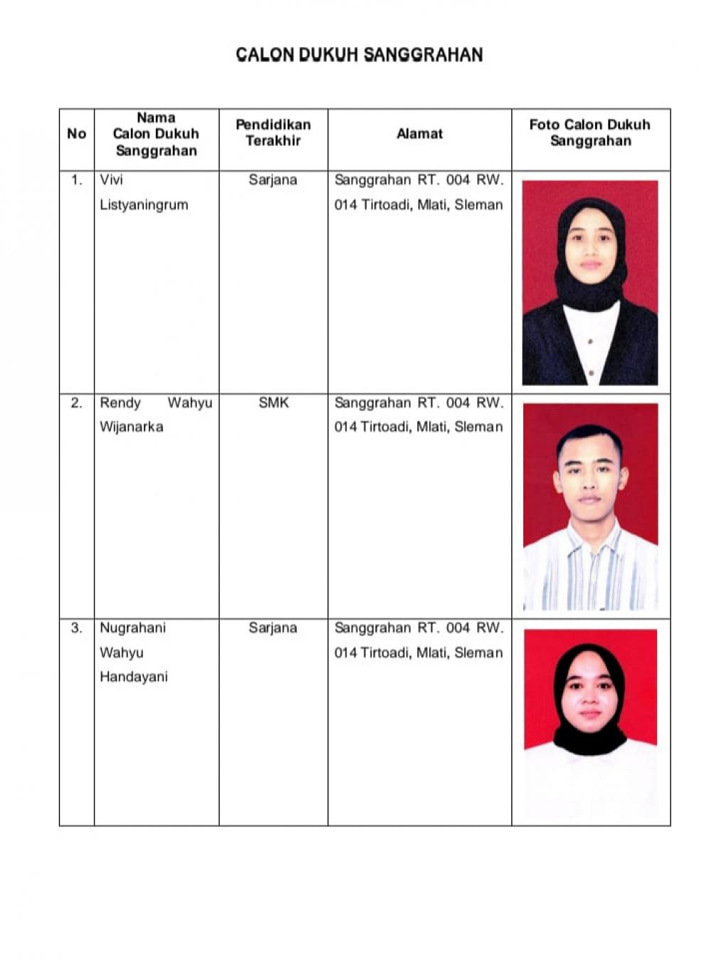 PENGUMUMAN CALON DUKUH SANGGRAHAN TIRTOADI MLATI SLEMAN YANG DINYATAKAN LOLOS SELEKSI ADMINISTRASI