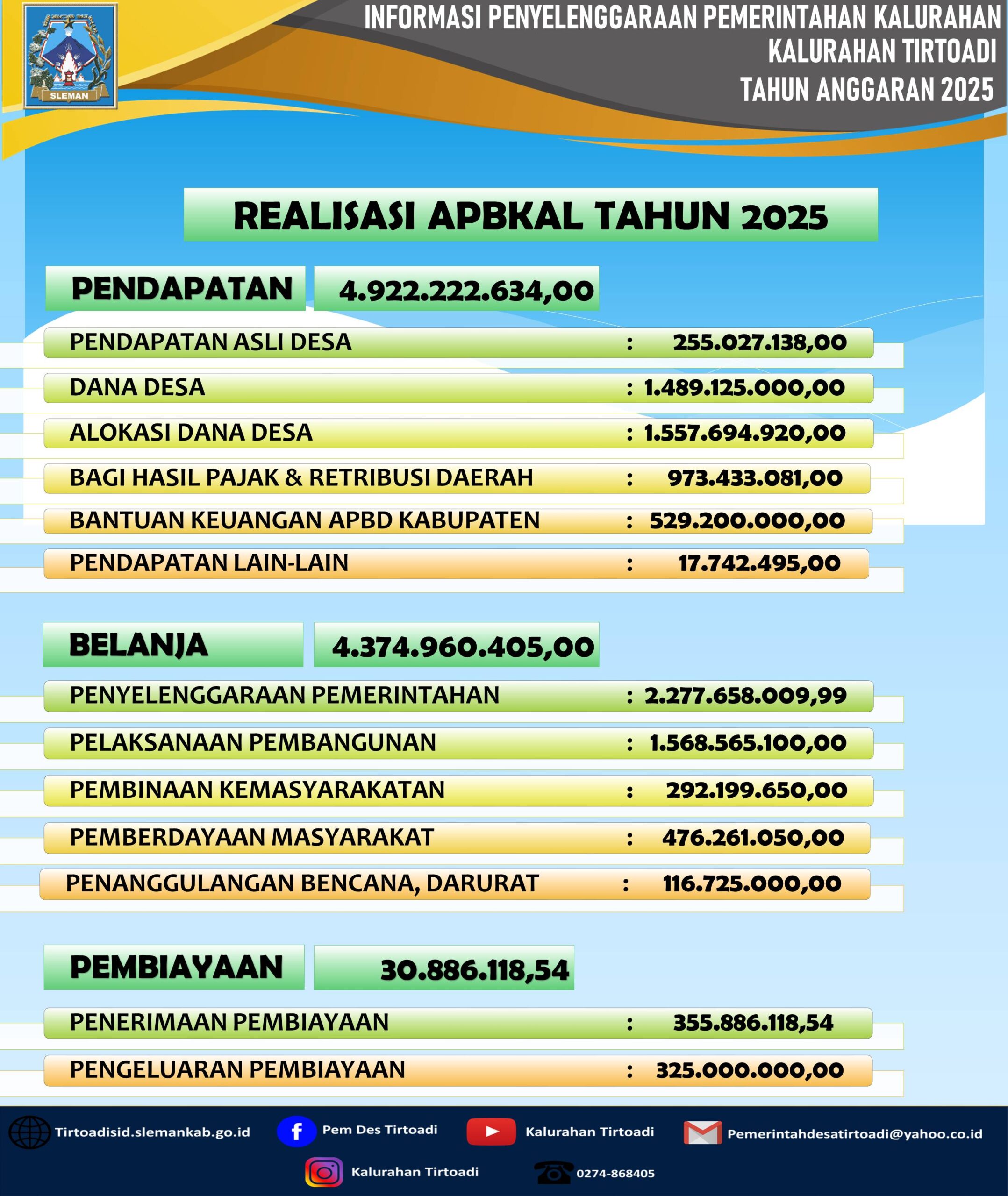 Informasi Penyelenggaraan Pemerintahan Kalurahan Tirtoadi Tahun 2025